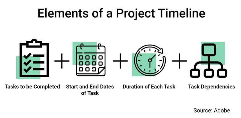 How To Create A Project Management Timeline Trueproject How To Create A Project Management Timeline Trueproject